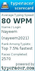 Scorecard for user nayeem2021