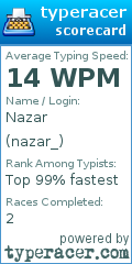 Scorecard for user nazar_