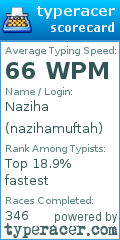 Scorecard for user nazihamuftah