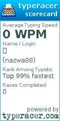 Scorecard for user nazwa88