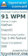 Scorecard for user nazx5