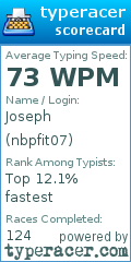Scorecard for user nbpfit07