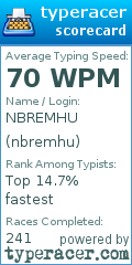 Scorecard for user nbremhu