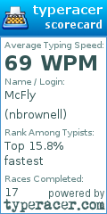 Scorecard for user nbrownell