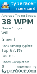 Scorecard for user nbwill