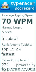 Scorecard for user ncabra