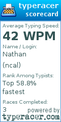 Scorecard for user ncal