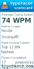 Scorecard for user ncstauff
