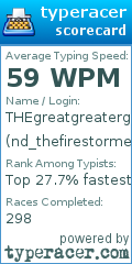 Scorecard for user nd_thefirestormer