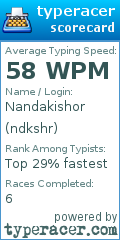 Scorecard for user ndkshr
