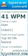 Scorecard for user ndo01