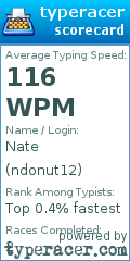 Scorecard for user ndonut12