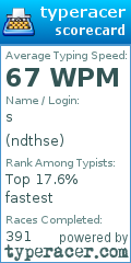 Scorecard for user ndthse