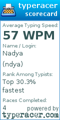 Scorecard for user ndya
