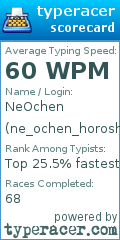 Scorecard for user ne_ochen_horosho