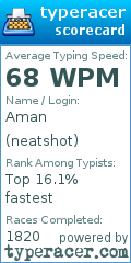 Scorecard for user neatshot