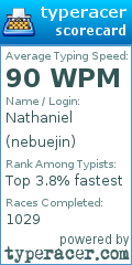 Scorecard for user nebuejin