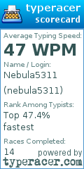 Scorecard for user nebula5311