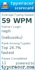 Scorecard for user nebusoku