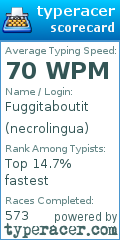 Scorecard for user necrolingua