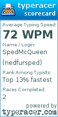 Scorecard for user nedfursped