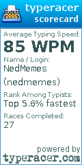 Scorecard for user nedmemes