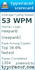 Scorecard for user neepanb