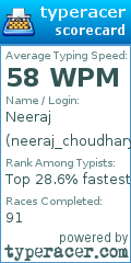 Scorecard for user neeraj_choudhary