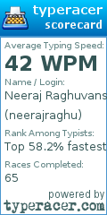 Scorecard for user neerajraghu