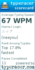 Scorecard for user neeyou