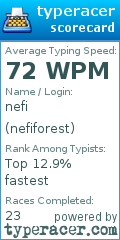 Scorecard for user nefiforest