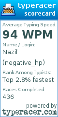 Scorecard for user negative_hp