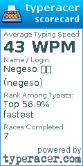 Scorecard for user negeso