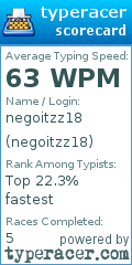 Scorecard for user negoitzz18