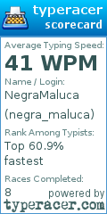 Scorecard for user negra_maluca