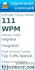 Scorecard for user negrete