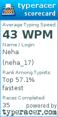 Scorecard for user neha_17