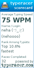 Scorecard for user nehoooo