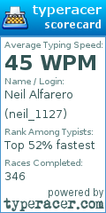 Scorecard for user neil_1127
