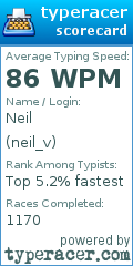 Scorecard for user neil_v