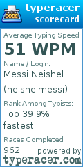 Scorecard for user neishelmessi