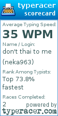 Scorecard for user neka963