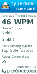 Scorecard for user nekh