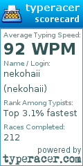 Scorecard for user nekohaii