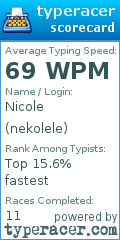 Scorecard for user nekolele