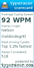 Scorecard for user neldordegr8