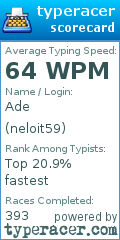 Scorecard for user neloit59