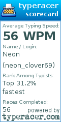 Scorecard for user neon_clover69