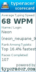Scorecard for user neon_neupane_9