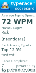 Scorecard for user neontiger1